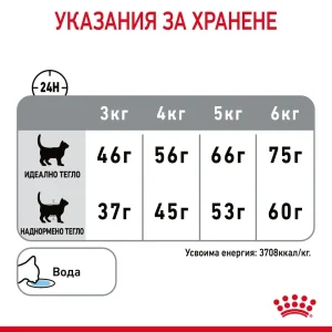 Royal Canine FCN Dental Care 6